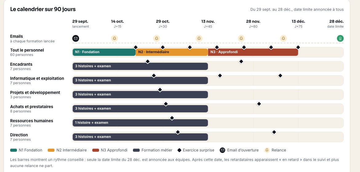 Console Odeus : calendrier du plan sur 90 jours, par public